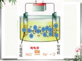 鲁科版选择性必修一  1.3电能转化为化学能-电解（第1课时电解的原理）  课件