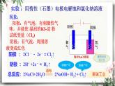 鲁科版选择性必修一  1.3电能转化为化学能-电解（第2课时电解原理的应用）   课件