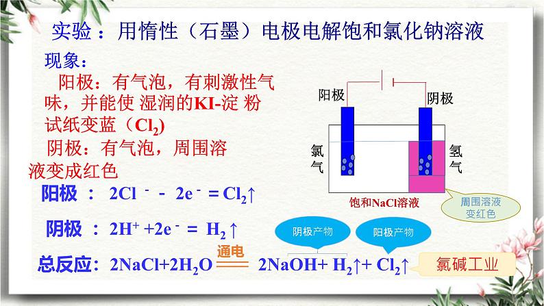 1.3电能转化为化学能-电解（第2课时电解原理的应用）第5页