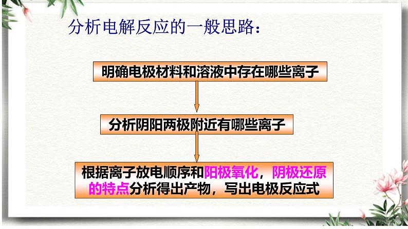 1.3电能转化为化学能-电解（第2课时电解原理的应用）第8页