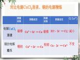 鲁科版选择性必修一  1.3电能转化为化学能-电解（第3课时电解原理的应用铜的电解精炼、电镀）  课件