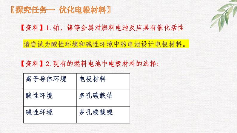 鲁科版选择性必修一  微项目 设计载人航天器用化学电池与氧气再生方案-化学反应中能量及物质的转化利用   课件04