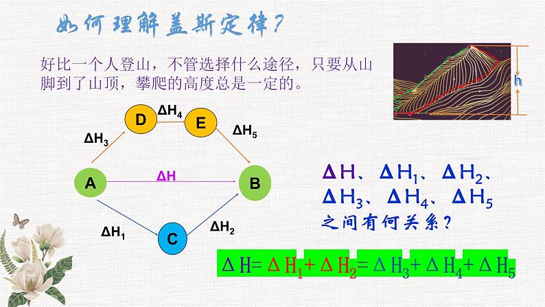 鲁科版选择性必修一  1.1化学反应与能量变化（第3课时反应焓变的计算）  课件03