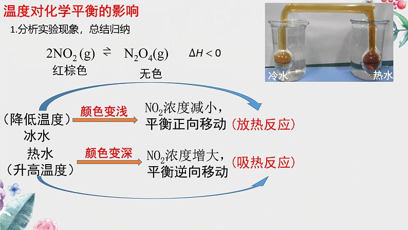 鲁科版选择性必修一  2.2化学反应的限度(第3课时 浓度、温度对化学平衡的影响)  课件05