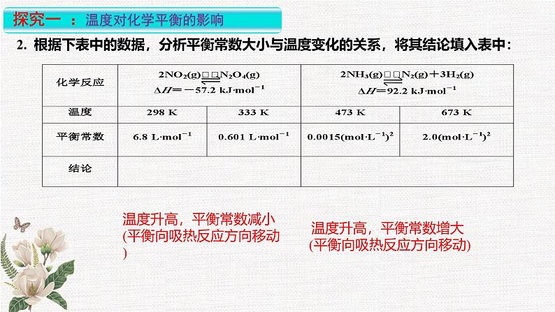 鲁科版选择性必修一  2.2化学反应的限度(第3课时 浓度、温度对化学平衡的影响)  课件06