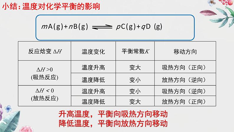 鲁科版选择性必修一  2.2化学反应的限度(第3课时 浓度、温度对化学平衡的影响)  课件07