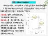鲁科版选择性必修一  2.2化学反应的限度(第4课时 压强对化学平衡的影响)   课件