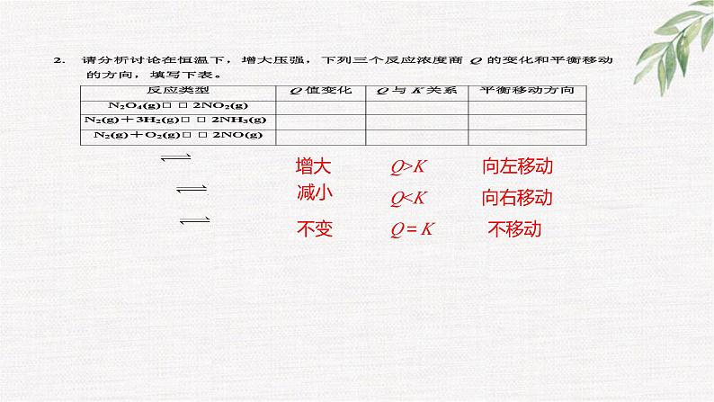 2.2化学反应的限度(第4课时 压强对化学平衡的影响)（2019鲁科版选修1化学反应原理）第6页