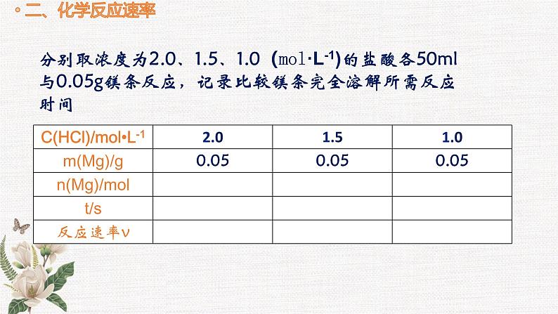 鲁科版选择性必修一  2.3化学反应的速率(第1课时 化学反应历程 化学反应速率)   课件06