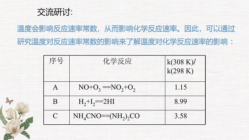 鲁科版选择性必修一  2.3化学反应的速率(第2课时 影响化学反应速率的因素)   课件08