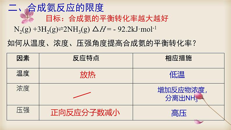 鲁科版选择性必修一  2.4化学反应条件的优化-工业合成氨   课件08