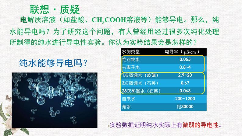 鲁科版选择性必修一  3.1水和水溶液(第1课时水的电离 电解质在水溶液中的存在形态  )   课件02