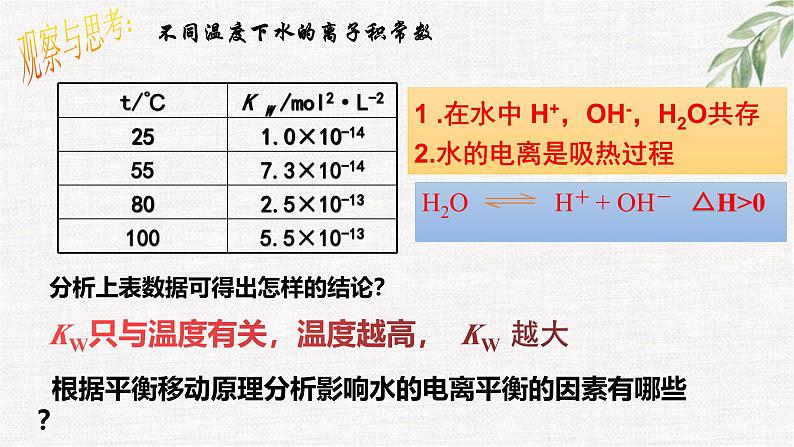 鲁科版选择性必修一  3.1水和水溶液(第1课时水的电离 电解质在水溶液中的存在形态  )   课件06