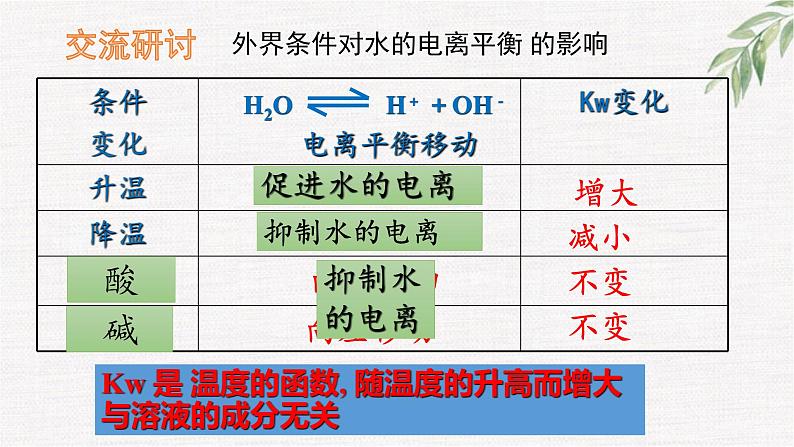 鲁科版选择性必修一  3.1水和水溶液(第1课时水的电离 电解质在水溶液中的存在形态  )   课件07