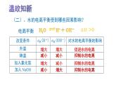 鲁科版选择性必修一  3.1水和水溶液(第2课时水溶液酸碱性和PH )  课件