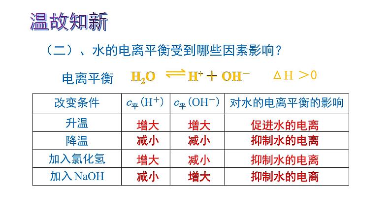 鲁科版选择性必修一  3.1水和水溶液(第2课时水溶液酸碱性和PH )  课件第3页