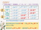 鲁科版选择性必修一  3.1水和水溶液(第2课时水溶液酸碱性和PH )  课件