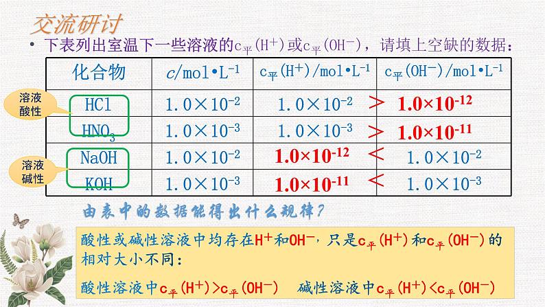 鲁科版选择性必修一  3.1水和水溶液(第2课时水溶液酸碱性和PH )  课件第5页