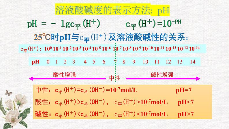 鲁科版选择性必修一  3.1水和水溶液(第2课时水溶液酸碱性和PH )  课件第7页