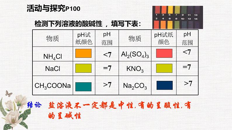 3.2弱电解质的电离 盐类的水解(第3课时 盐类的水解 )（2019鲁科版选修1化学反应原理）第4页