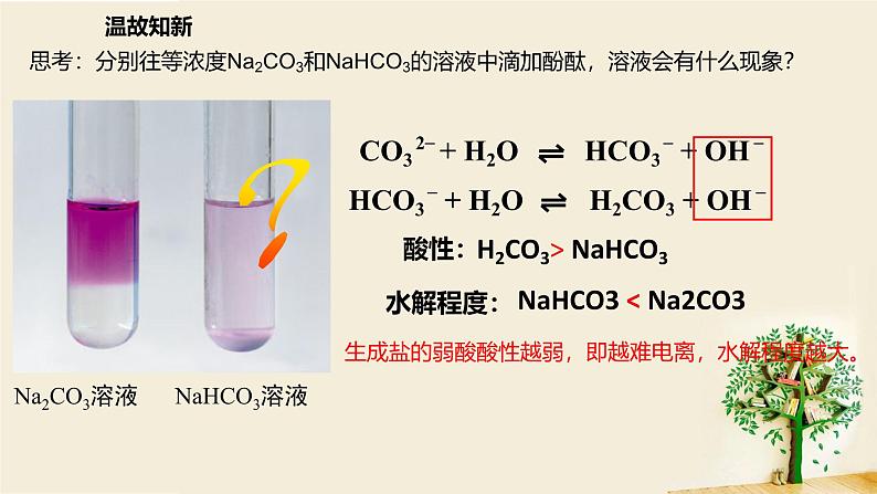 3.2弱电解质的电离 盐类的水解(第4课时 水解平衡的移动 盐类水解应用 )（2019鲁科版选修1化学反应原理）第2页