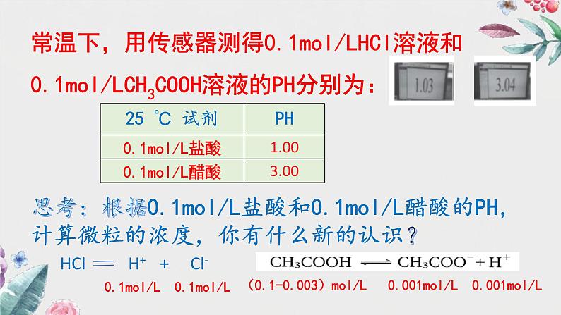 鲁科版选择性必修一  3.2弱电解质的电离 盐类的水解(第1课时弱电解质的电离1 )  课件03