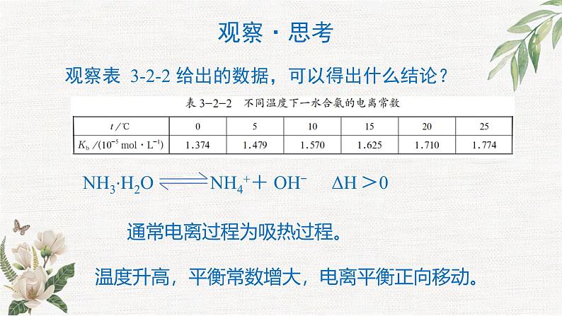 鲁科版选择性必修一  3.2弱电解质的电离 盐类的水解(第2课时弱电解质的电离2 )   课件04