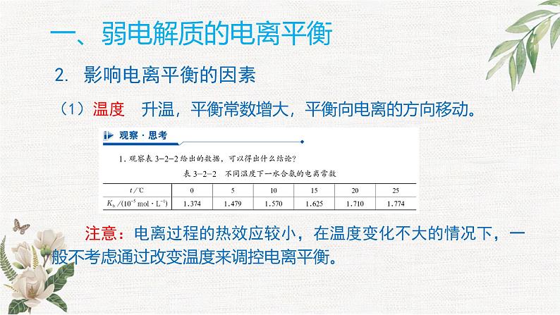 鲁科版选择性必修一  3.2弱电解质的电离 盐类的水解(第2课时弱电解质的电离2 )   课件05