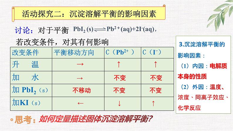 鲁科版选择性必修一  3.3沉淀溶解平衡(第1课时 沉淀溶解平衡与溶度积 )   课件07