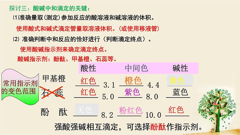 鲁科版选择性必修一  3.4离子反应(第2课时 离子反应的应用)  课件07