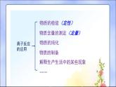 鲁科版选择性必修一  3.4离子反应(第3课时 离子反应的应用2)   课件