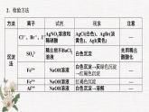 鲁科版选择性必修一  3.4离子反应(第3课时 离子反应的应用2)   课件