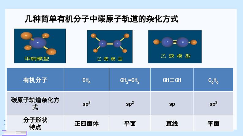 鲁科版选择性必修3 1.2.1  碳原子的成键方式 课件03