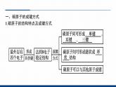 鲁科版选择性必修3 1.2.1  碳原子的成键方式 课件