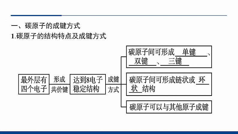 鲁科版选择性必修3 1.2.1  碳原子的成键方式 课件05