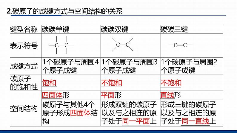 鲁科版选择性必修3 1.2.1  碳原子的成键方式 课件06