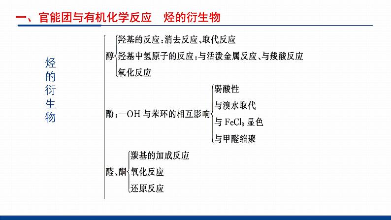 鲁科版选择性必修3 第2章  官能团与有机化学反应    烃的衍生物 课件04