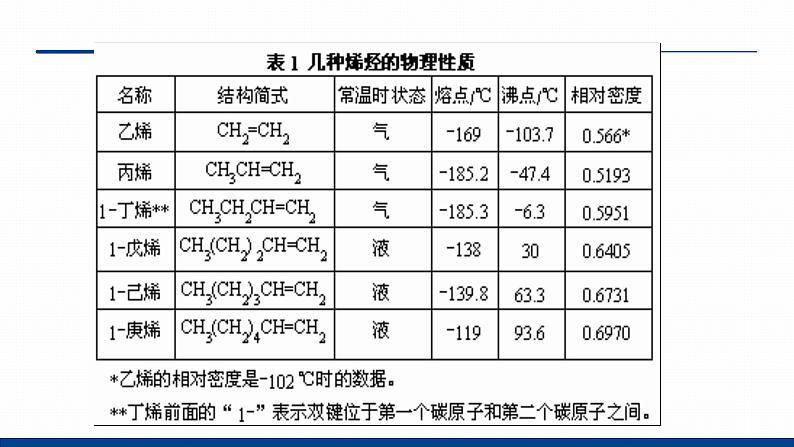 鲁科版选择性必修3 1.3.2  烯烃和炔烃及其性质 课件08