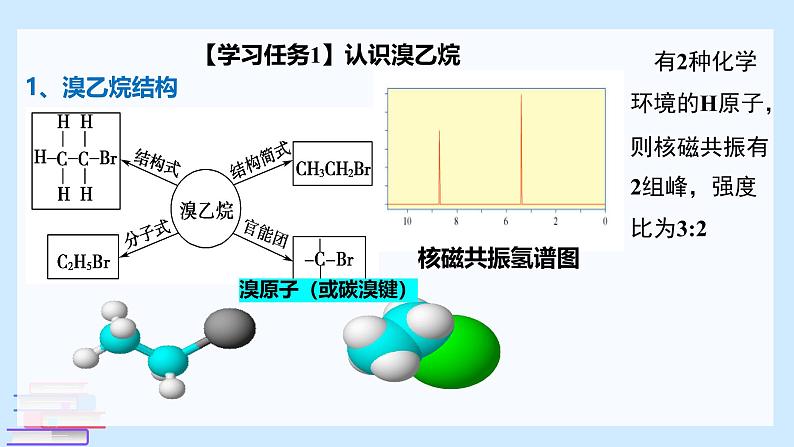 鲁科版选择性必修3 2.1.2  有机化学反应类型的应用——卤代烃的性质和制备 课件第4页