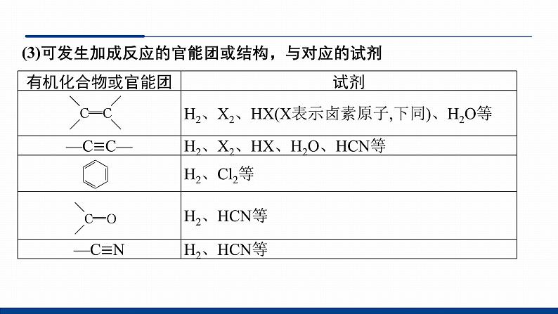 鲁科版选择性必修3 2.1.1  有机化学反应的主要类型 课件06