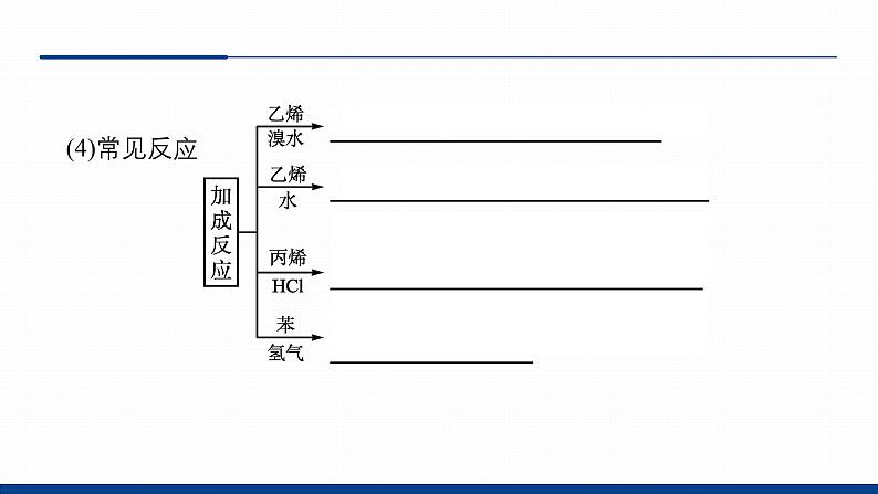 鲁科版选择性必修3 2.1.1  有机化学反应的主要类型 课件07