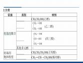 鲁科版选择性必修3 2.2.1    醇及其性质 课件