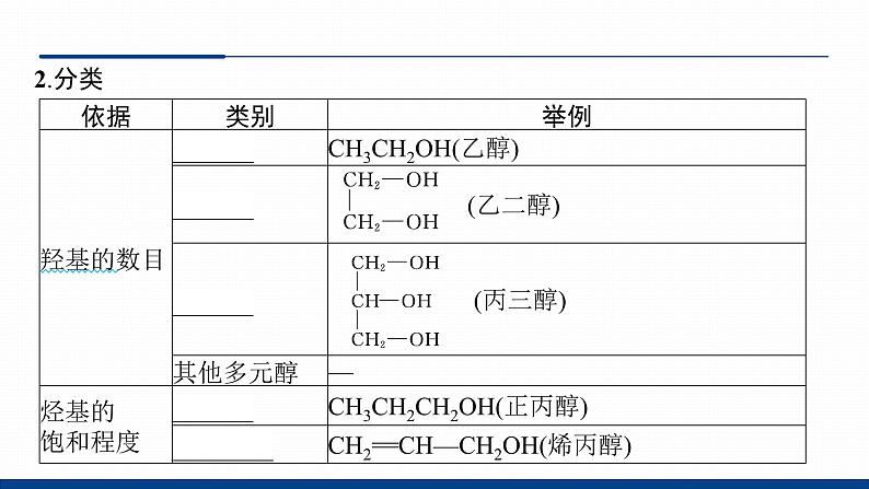 鲁科版选择性必修3 2.2.1    醇及其性质 课件05