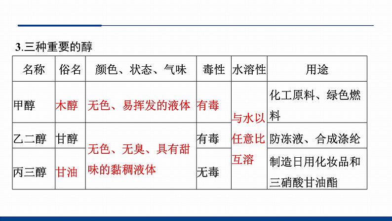 鲁科版选择性必修3 2.2.1    醇及其性质 课件06