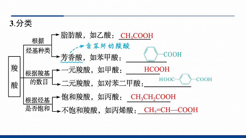 鲁科版选择性必修3 2.4.1    羧酸  酯和油脂 课件06