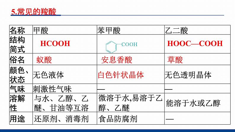 鲁科版选择性必修3 2.4.1    羧酸  酯和油脂 课件08