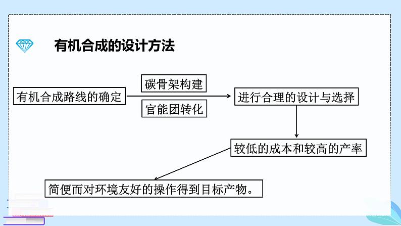 鲁科版选择性必修3 3.1.2  有机合成路线的设计 课件04