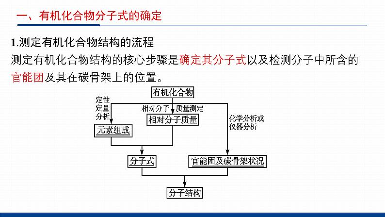 鲁科版选择性必修3 3.2  有机化合物结构的测定 课件04