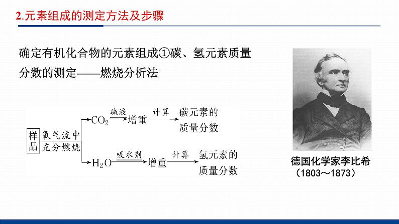 鲁科版选择性必修3 3.2  有机化合物结构的测定 课件05