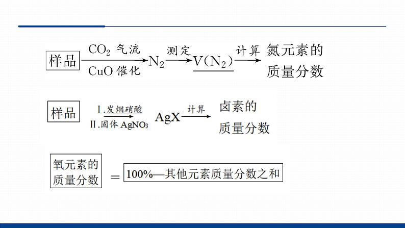 鲁科版选择性必修3 3.2  有机化合物结构的测定 课件06